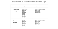 Mi Type-C To Lightning Cable 1m