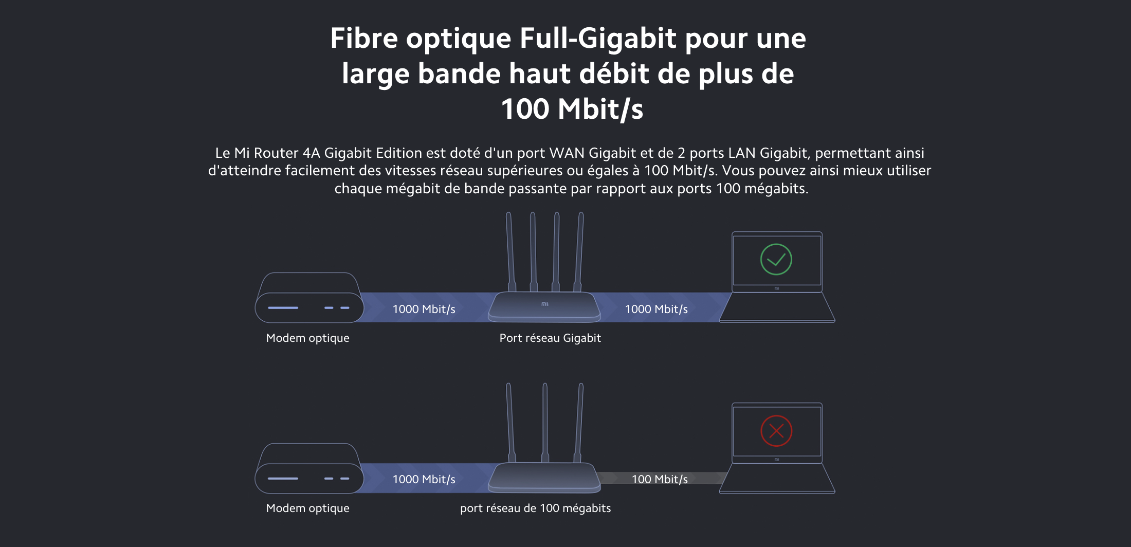 Mi Router 4A Gigabit Edition Mi Router 4A Gigabit Edition