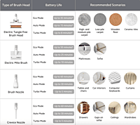 Xiaomi Vacuum Cleaner G11 Xiaomi Vacuum Cleaner G11
