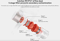 Xiaomi Vacuum G9 Plus Xiaomi Vacuum G9 Plus