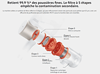 Xiaomi Vaccuum Cleaner G9 Plus Xiaomi Vaccuum Cleaner G9 Plus